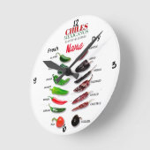 Chilen Frisch und trocken Thunder_Cove Runde Wanduhr (Winkel)