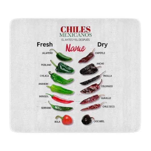 Chilen Frisch und trocken Thunder_Cove Schneidebrett (Vorderseite)