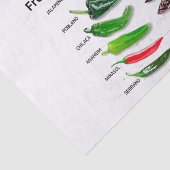 Chilen Frisch und trocken Thunder_Cove Seidenpapier (Ausschnitt)