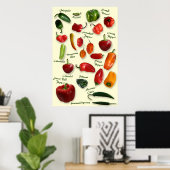 Chili ID Poster (Heimbüro)