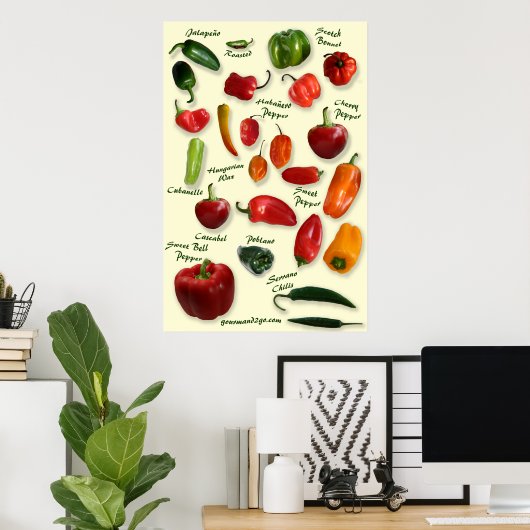 Chili ID Poster (Heimbüro)