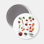 Chili Pepper ID Magnet (Vorderseite/Rückseite)