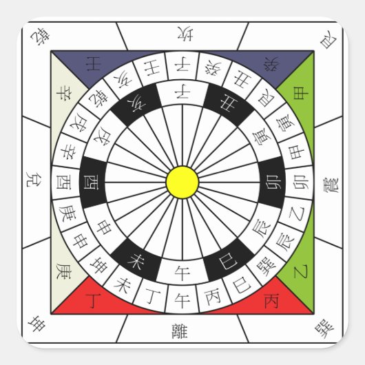 China 24 Kardinal Richtungskompass Quadratischer Aufkleber (Vorderseite)