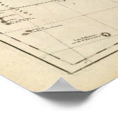 China, Indien, Asien Poster (Ecke)