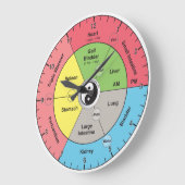 Chinesisch-Meridian-Körperorgel-Uhr Große Wanduhr (Winkel)