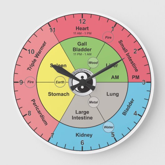 Chinesisch-Meridian-Körperorgel-Uhr Große Wanduhr (Vorderseite)