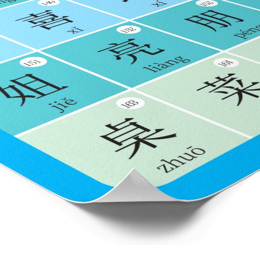 Chinesisch-Poster HSK1 in vereinfachtem Chinesisch Poster (Ecke)