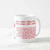 CHINESISCHE ILLUSTRATION DES KAFFEETASSE (VorderseiteRechts)