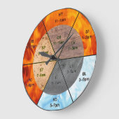 Chinesische Orgeluhr-Meridiane Akupunkturelemente Große Wanduhr (Winkel)