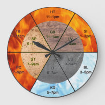 Chinesische Orgeluhr-Meridiane Akupunkturelemente
