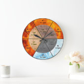 Chinesische Orgeluhr-Meridiane Akupunkturelemente Große Wanduhr (Zuhause)