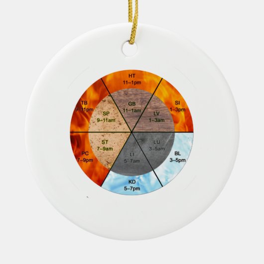 Chinesische Orgeluhr-Meridiane Akupunkturelemente Keramik Ornament (Vorne)