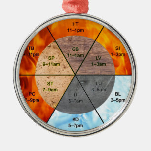 Chinesische Orgeluhr-Meridiane Akupunkturelemente Ornament Aus Metall