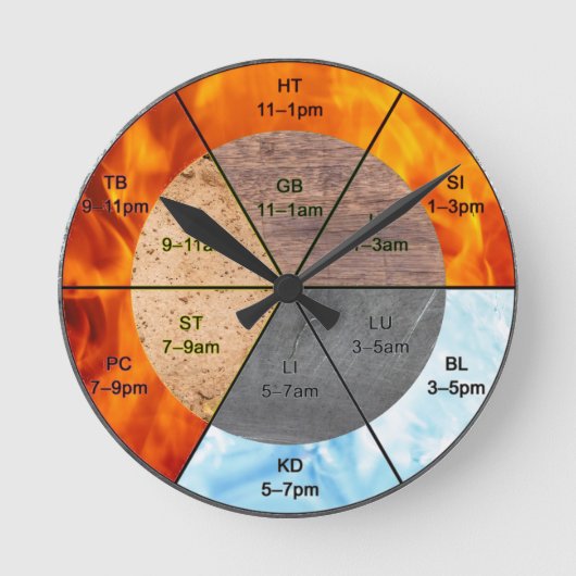 Chinesische Orgeluhr-Meridiane Akupunkturelemente Runde Wanduhr (Vorderseite)