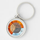 Chinesische Orgeluhr-Meridiane Akupunkturelemente Schlüsselanhänger (Vorne)