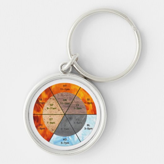 Chinesische Orgeluhr-Meridiane Akupunkturelemente Schlüsselanhänger (Vorne)