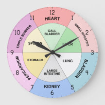 Chinesische Orgeluhr - TCM Body Clock
