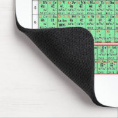 Chinesisches Periodensystem der Elemente Mousepad (Ecke)