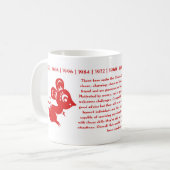 CHINESISCHES TIERKREIS-JAHR DER RATTEN-TASSE KAFFEETASSE (Vorderseite Links)