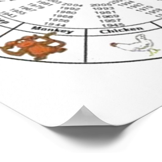 Chinesisches Zodiac-Poster Poster (Ecke)