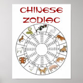 Chinesisches Zodiac-Poster Poster (Vorne)