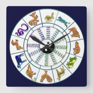 Chinesisches Zodiakrad, chinesisches Neujahr Quadratische Wanduhr