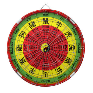 Chinesisches Zodiakrad  Dartscheibe