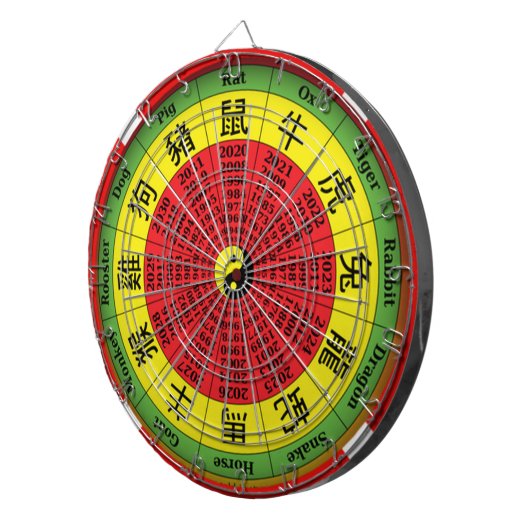 Chinesisches Zodiakrad Dartscheibe (Vorderseite rechts)