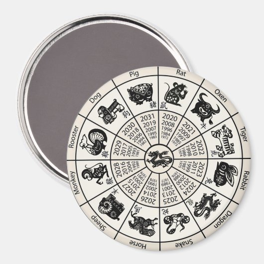 Chinesisches Zodiakrad Magnet (Vorderseite/Rückseite)