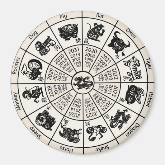 Chinesisches Zodiakrad Magnet (Vorne)