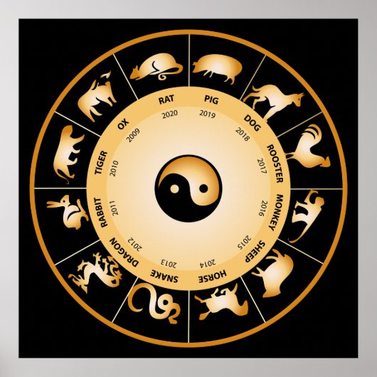 Chinesisches Zodiakrad Poster (Vorne)