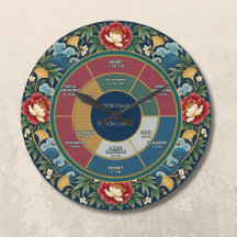 Chinoiserie-TCM-Organzyklus Fünf Elemente