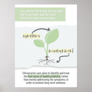 Chiropraktik Kunst, Chiropraktiker, Chiropraktik Poster