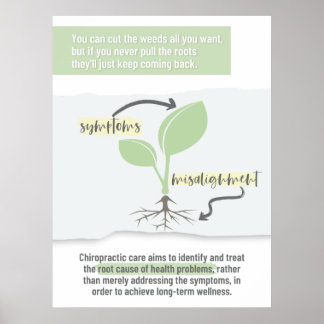 Chiropraktik Kunst, Chiropraktiker, Chiropraktik Poster