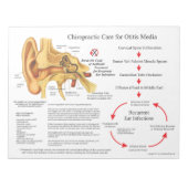 Chiropraktische Behandlung von Infektionen des Ohr Notizblock (Vorderseite)