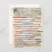 Chirurgische Instrumente aus einer Abhandlung Postkarte (Vorne/Hinten)