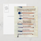 Chirurgische Instrumente von einer Abhandlung Postkarte (Vorne/Hinten)
