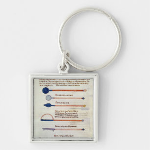 Chirurgische Instrumente von einer Abhandlung Schlüsselanhänger