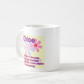 Chloe NamensTasse Kaffeetasse (Vorderseite Links)