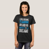 Chlol Teamwork und Water Polo Dreams (Vorne ganz)