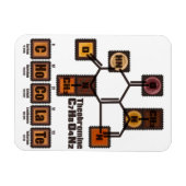 CHoCoLaTe Magnet (Horizontal)