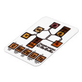 CHoCoLaTe Magnet (Linke Seite)