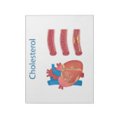 Cholesterin Notizblock (Rotiert)