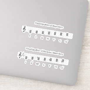 Chord Qualitäten der Major & Minor Keys Musiktheor Aufkleber