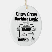 Chow Chow Barking Logic Keramik Ornament (Rechts)