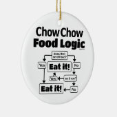Chow Chow Food Logic Keramik Ornament (Rechts)
