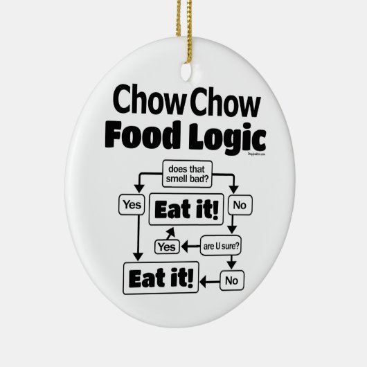 Chow Chow Food Logic Keramik Ornament (Rechts)