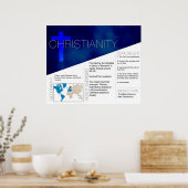 Christiity Poster *UPDATED* (Küche)