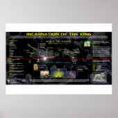 Christliche Inkarnation Poster (Vorne)