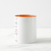 Christlicher Erntedank Tasse (Zentrum)